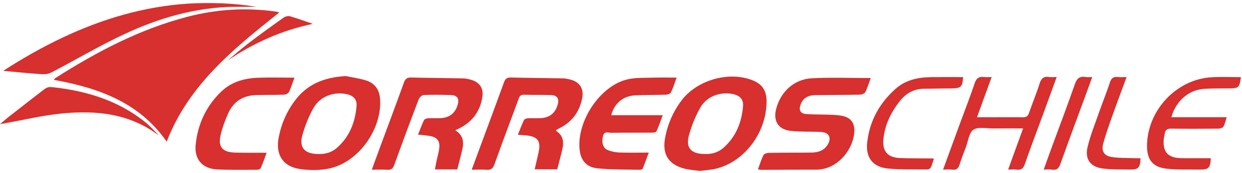 Correos de Chile